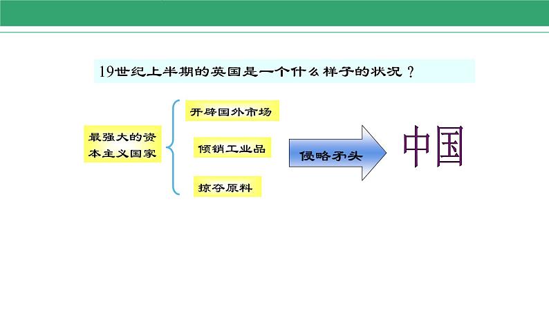 第1课 鸦片战争 课件 2022-2023学年部编版历史八年级上册第8页