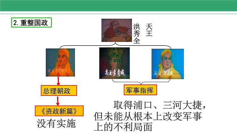 第3课 太平天国运动 课件 2022-2023学年部编版历史八年级上册第8页