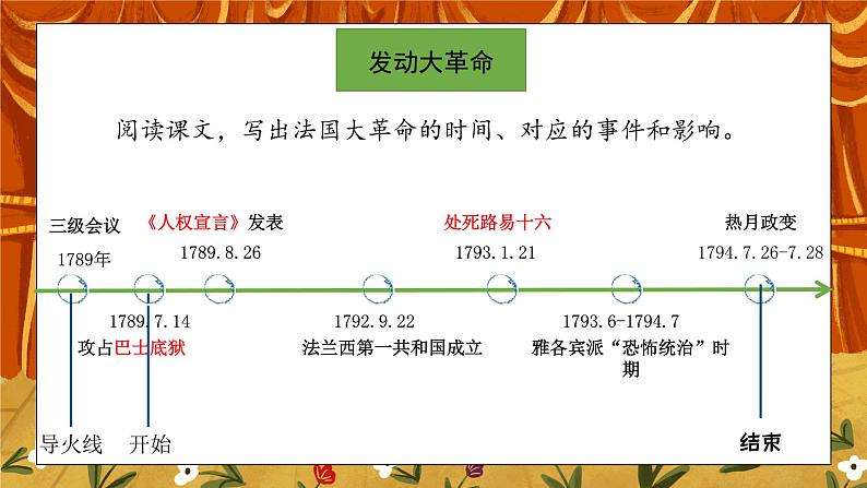 第19课《法国大革命和拿破仑帝国》PPT+教学设计+同步练习07