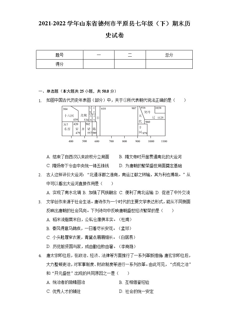 2021-2022学年山东省德州市平原县七年级（下）期末历史试卷（含解析）第1页