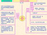 人教版中国历史八年级下册《新编基础训练》第四单元《民族团结与祖国统一》总结与复习训练题评讲PPT课件