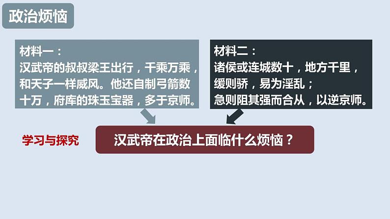 人教版七年级历史上册课件 第12课 汉武帝巩固大一统王朝07