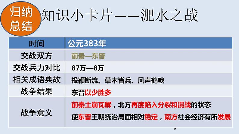 人教版七年级历史上册课件 第19课 北魏政治和北方民族大交融第8页