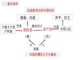 6.23  内战爆发课件  部编版八年级历史上册