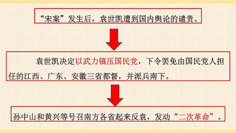 3.11北洋政府的统治与军阀割据课件   部编版八年级历史上册07