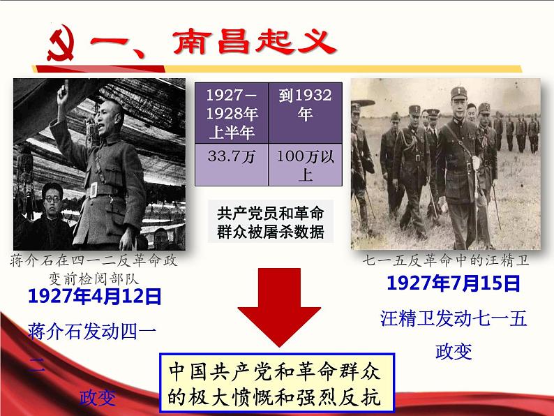 5.16毛泽东开辟井冈山道路课件   部编版八年级历史上册第3页