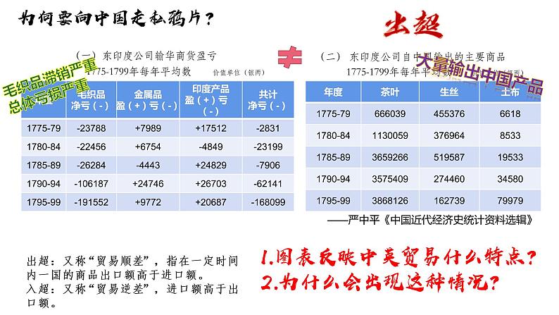 1.1鸦片战争  课件  部编版八年级历史上册05