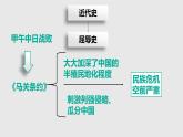 2.6戊戌变法 课件   部编版八年级历史上册