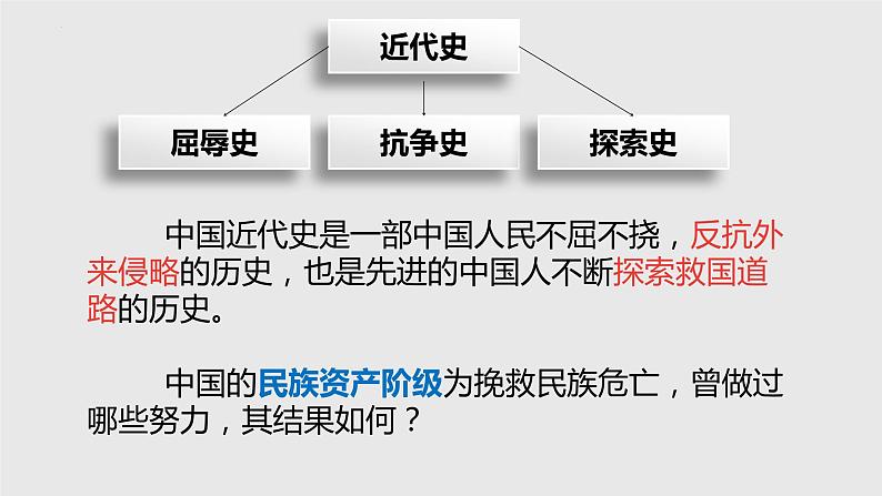 2.6戊戌变法 课件   部编版八年级历史上册第3页