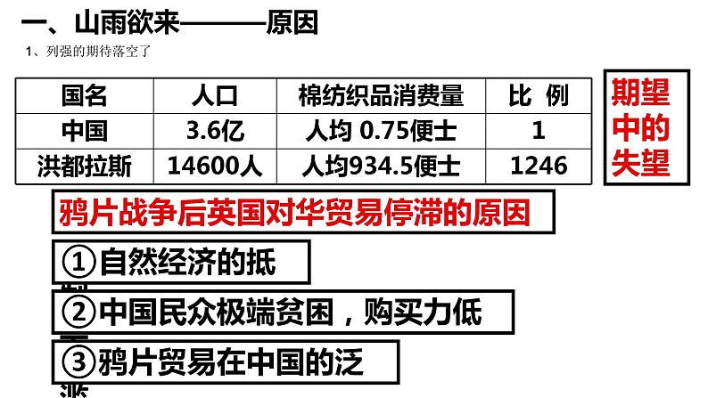 1.2 第二次鸦片战争  课件   部编版八年级历史上册03