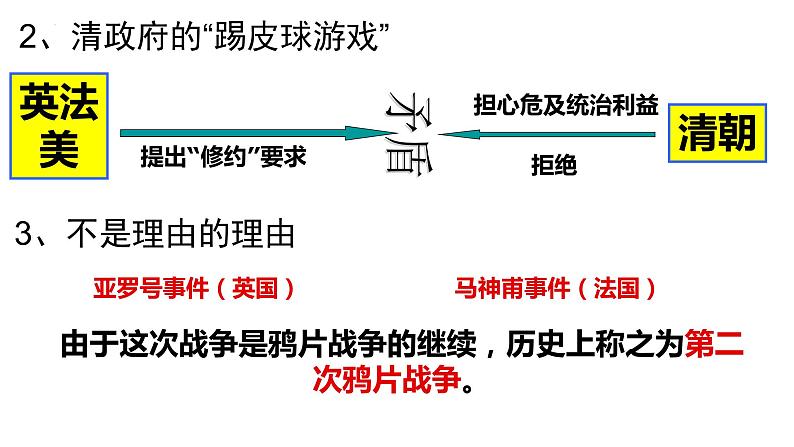 1.2 第二次鸦片战争  课件   部编版八年级历史上册05