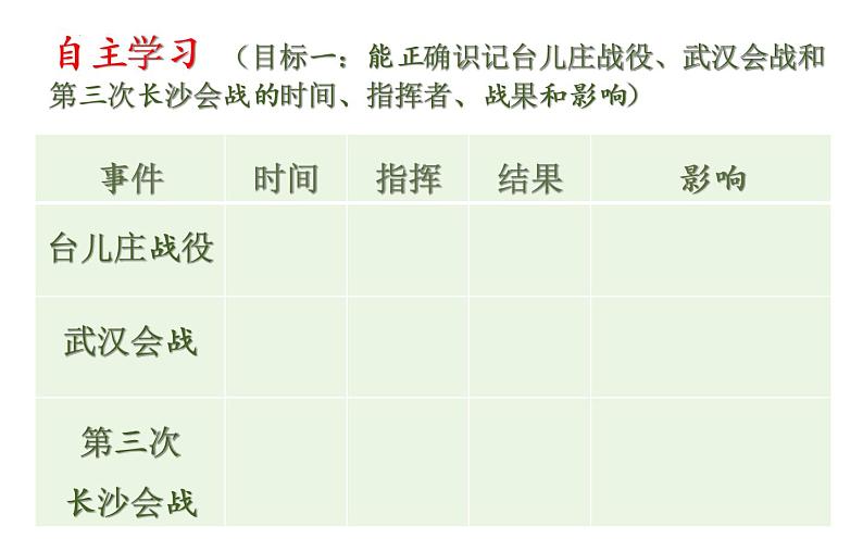 6.20正面战场的抗战课件  部编版八年级上册历史07