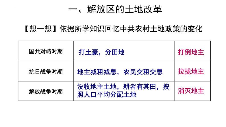 7.24 人民解放战争的胜利   课件  部编版八年级历史上册08