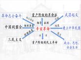 3.9辛亥革命课件  部编版历史八年级上册