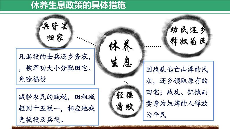 第11课 西汉建立和“文景之治” 课件 2022-2023学年部编版历史七年级上册08