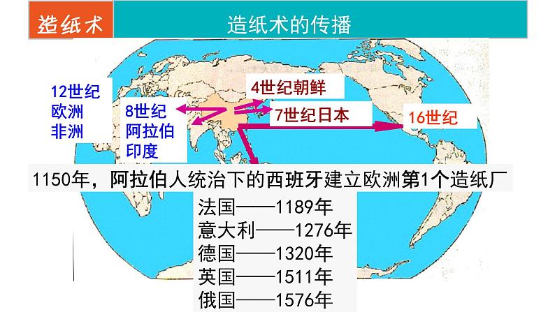 第15课 两汉的科技和文化 课件 2022-2023学年部编版历史七年级上册03