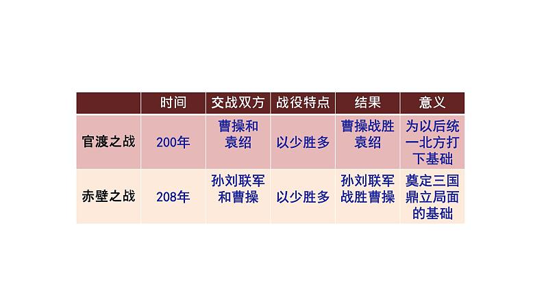 第16课 三国鼎立 课件 2022-2023学年部编版历史七年级上册第2页