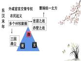 第17课 西晋的短暂统一和北方各族的内迁 课件 2022-2023学年部编版历史七年级上册