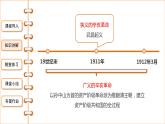 第9课 辛亥革命 课件+教案+同步练习