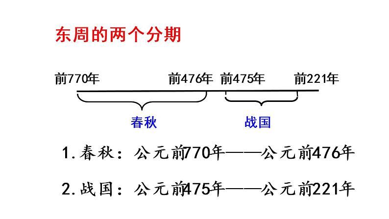 部编版七年级历史上册课件--第6课 动荡的春秋时期03