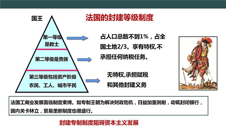 第19课 法国大革命和拿破仑帝国 教学课件+教案+视频素材06
