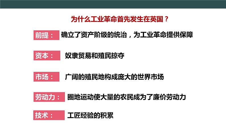 第20课 第一次工业革命 教学课件+教案+视频素材08