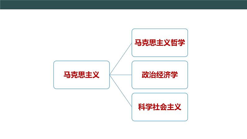 第21课 马克思主义的诞生和国际共产主义运动的兴起 教学课件+教案+视频素材08