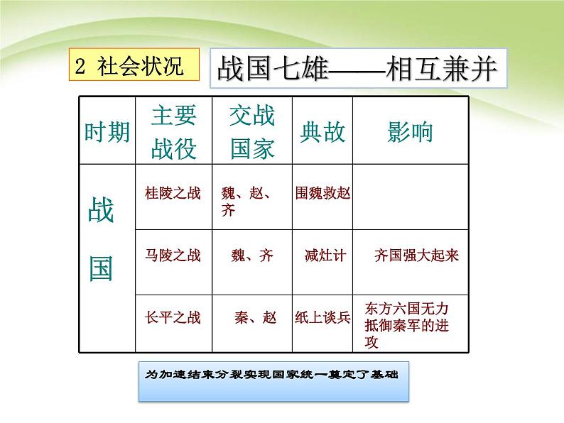 部编版历史七年级上册第7课 战国时期的社会变化-课件05