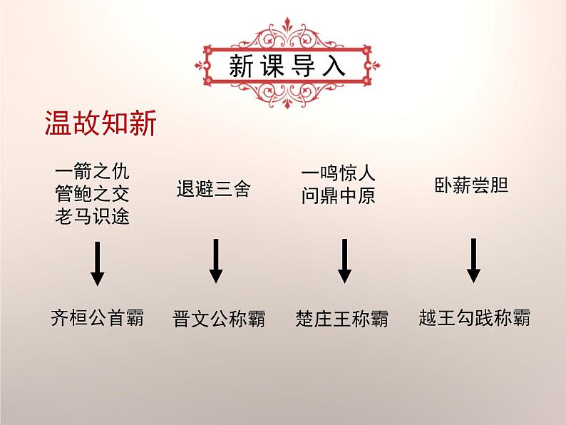 部编版历史七年级上册第7课 《战国时期的社会变化》课件第2页