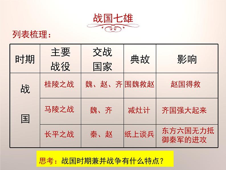 部编版历史七年级上册第7课 《战国时期的社会变化》课件第6页