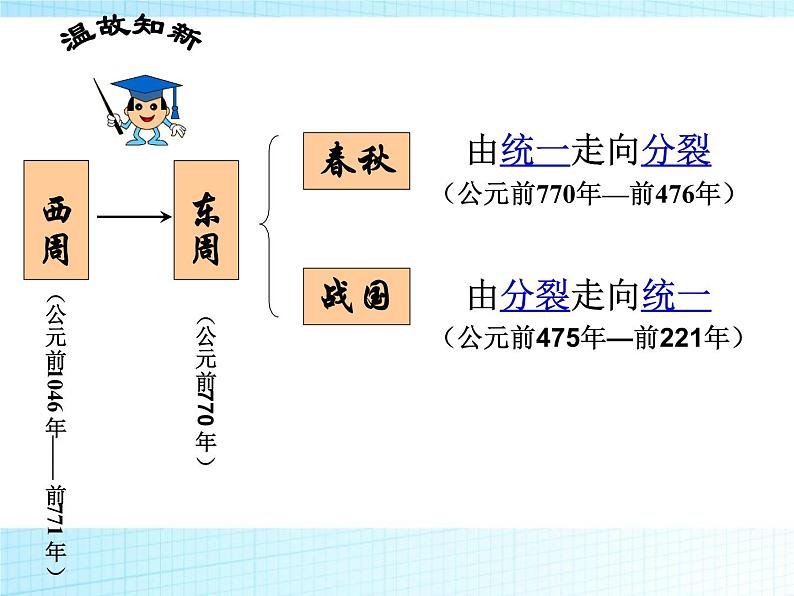 部编版历史七年级上册第8课 百家争鸣教学课件02