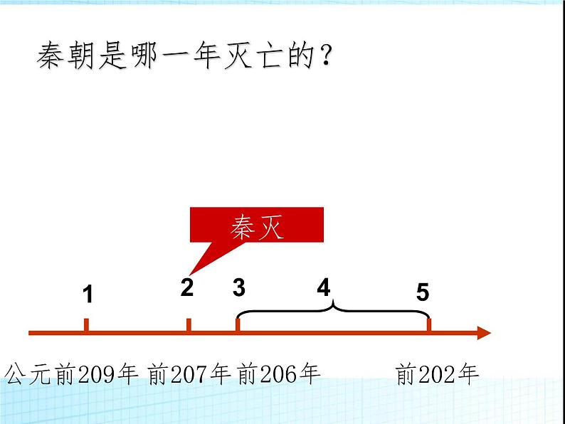 部编版历史七年级上册第10课 秦末农民大起义-(共35张PPT)第6页