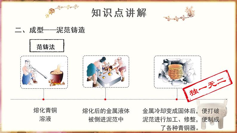 第五课《青铜器与甲骨文》课件+教案+同步练习06