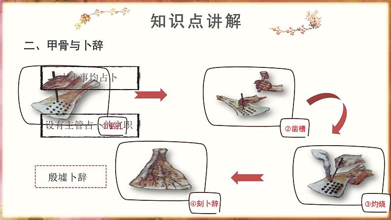 第五课《青铜器与甲骨文》课件+教案+同步练习06