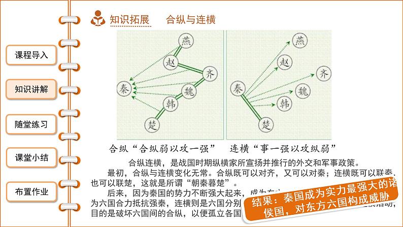 第七课《战国时期的社会变化》课件+教案+同步练习07