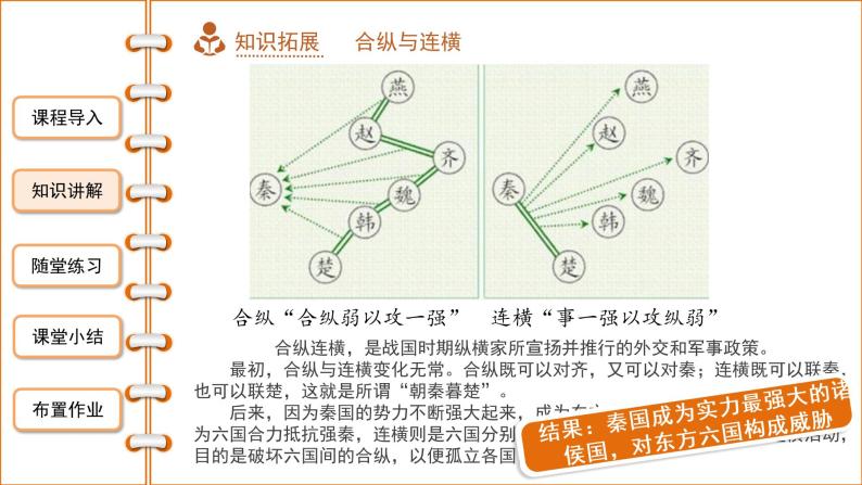 第七课《战国时期的社会变化》课件+教案+同步练习07