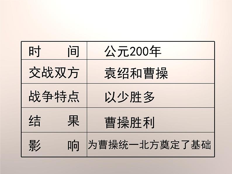 部编版历史七年级上册第16课 《三国鼎立》课件-(共27张PPT)-(2)08