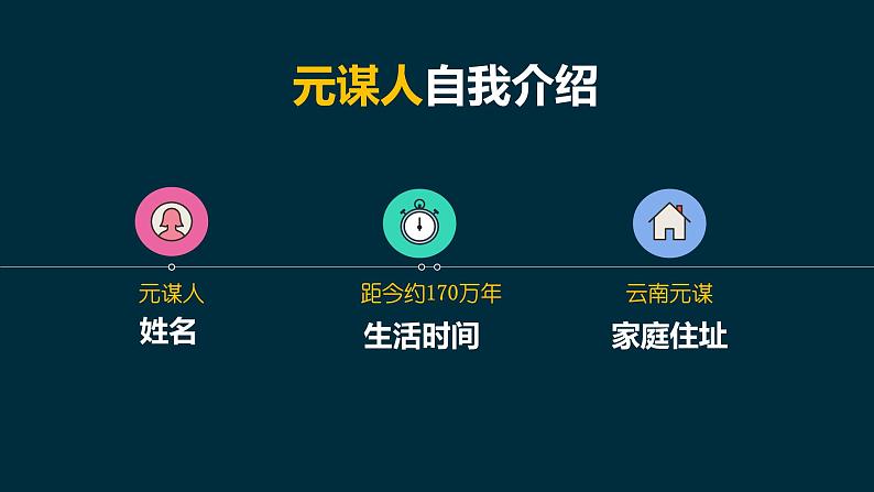 人教部编版历史七年级上册《中国境内早期人类的代表——北京人》课件106