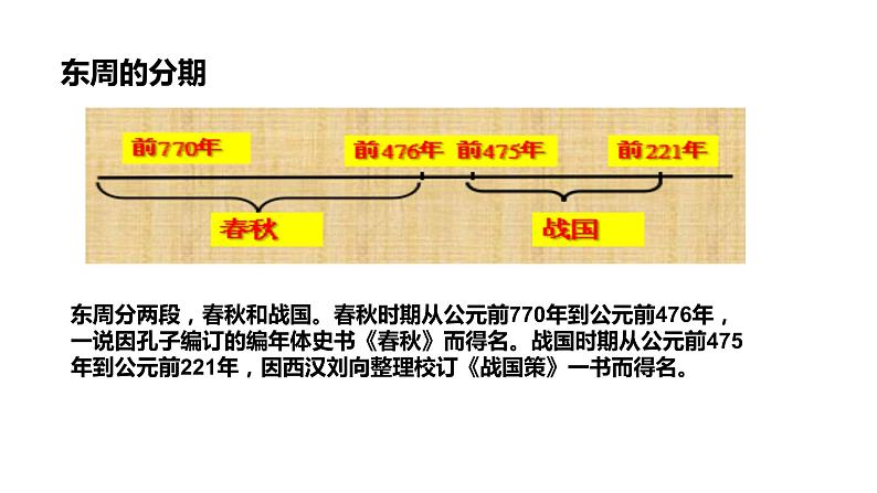 部编版历史七年级上册第6课 动荡的春秋时期1 (2)第4页