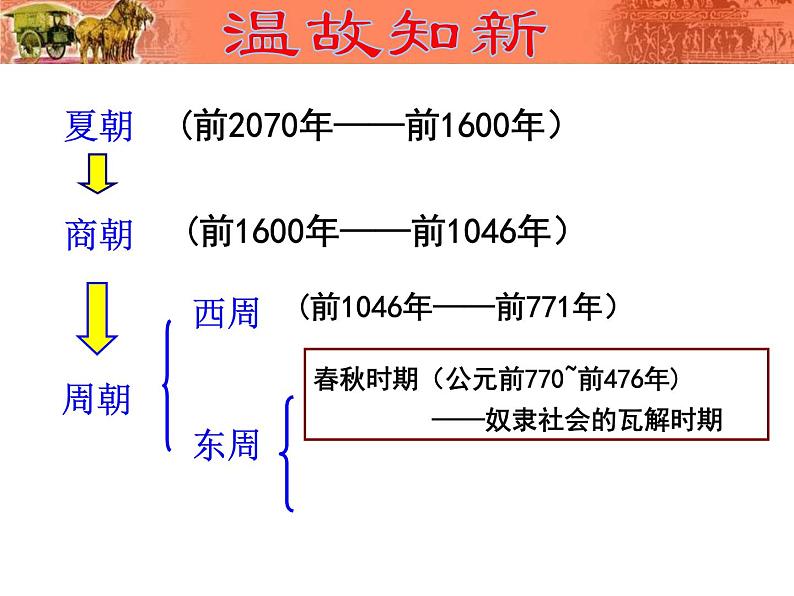 部编版历史七年级上册第6课 动荡的春秋时期 课件02