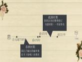 部编版历史七年级上册第7课 战国时期的社会变化 课件