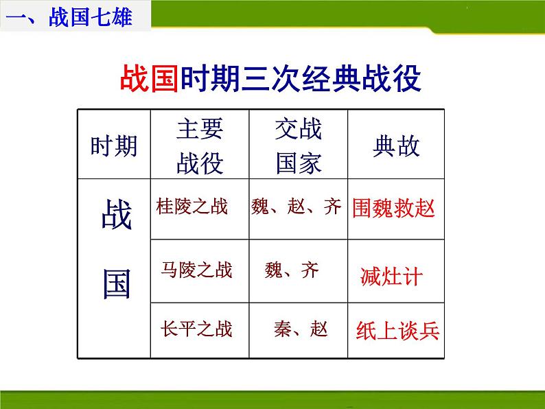 部编版历史七年级上册第7课 战国时期的社会变化 (4) 课件05