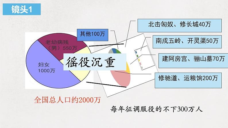 部编版历史七年级上册第10课 秦末农民大起义 (2)第3页