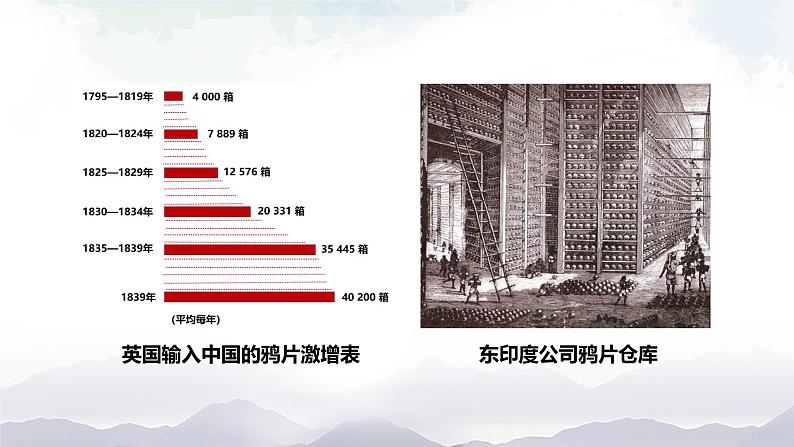 部编版历史八年级上册 第1课  鸦片战争 课件06