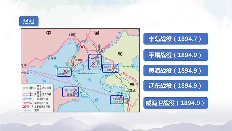 部编版历史八年级上册 第5课  甲午中日战争与列强瓜分中国狂潮 课件05