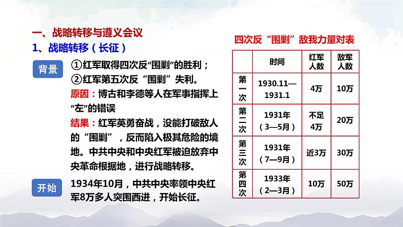 部编版历史八年级上册 第 17 课  中国工农红军长征 课件04