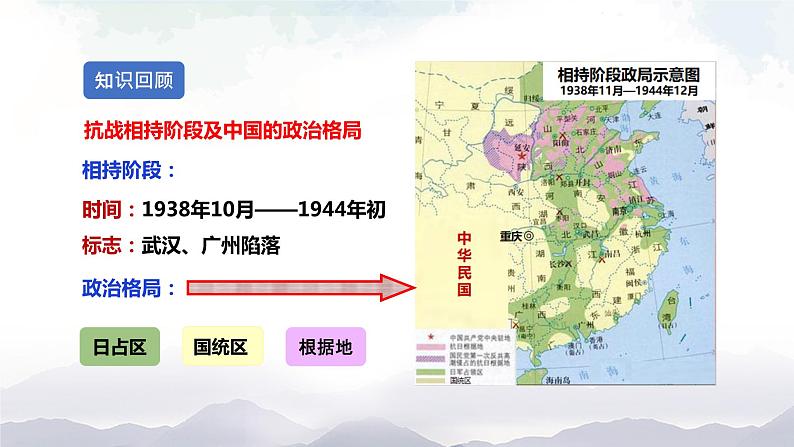 部编版历史八年级上册 第 21 课  敌后战场的抗战 课件02