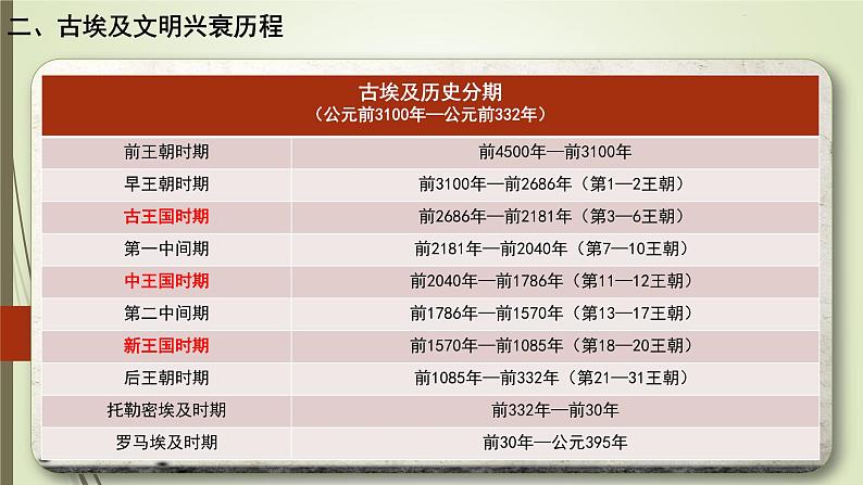 1.1古代埃及课件    部编版九年级历史上册04