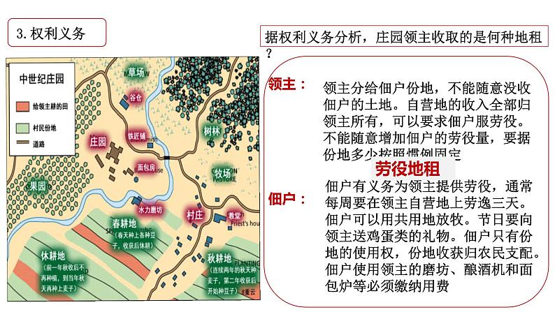 3.8西欧庄园课件    部编版九年级历史上册第5页