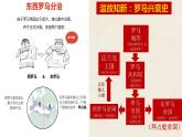3.10拜占庭帝国和《查士丁尼法典》   课件   部编版九年级历史上册